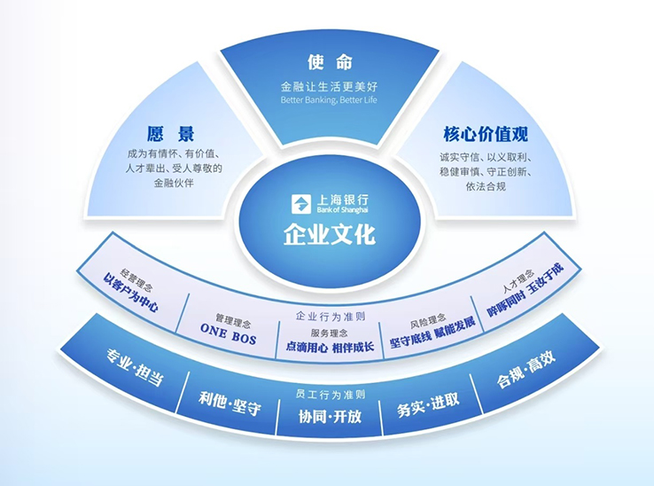 企業文化
